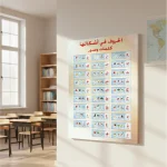⁦צורות האותיות בערבית עם תמונות⁩ – תמונה ⁦2⁩