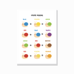 לוח ערבוב צבעים באנגלית – Color Mixing