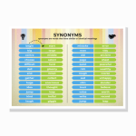 מילים נרדפות באנגלית (Synonyms) – פוסטר