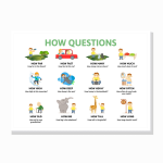 How questions poster