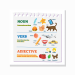 Parts of speech poster