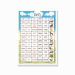 פוסטר טבלת שמות חיות