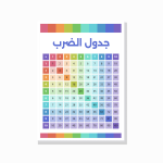 לוח הכפל