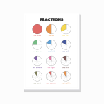 שברים באנגלית – Fractions