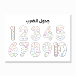 לוח הכפל – מספרים מעוצבים