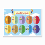 לוח הכפל – מעגלים