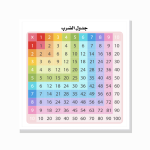 לוח הכפל – טבלה צבעונית (מרובע)