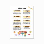 סימני הפיסוק – פוסטר