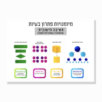 מיומנויות פתרון בעיות – פוסטר