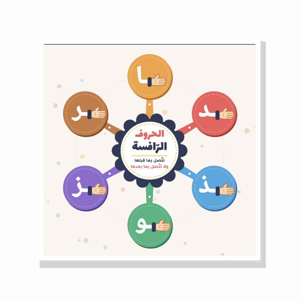 פוסטר الحروف الرّافسة – עיצוב מעגל