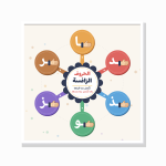 al-huruf ar-rafisa