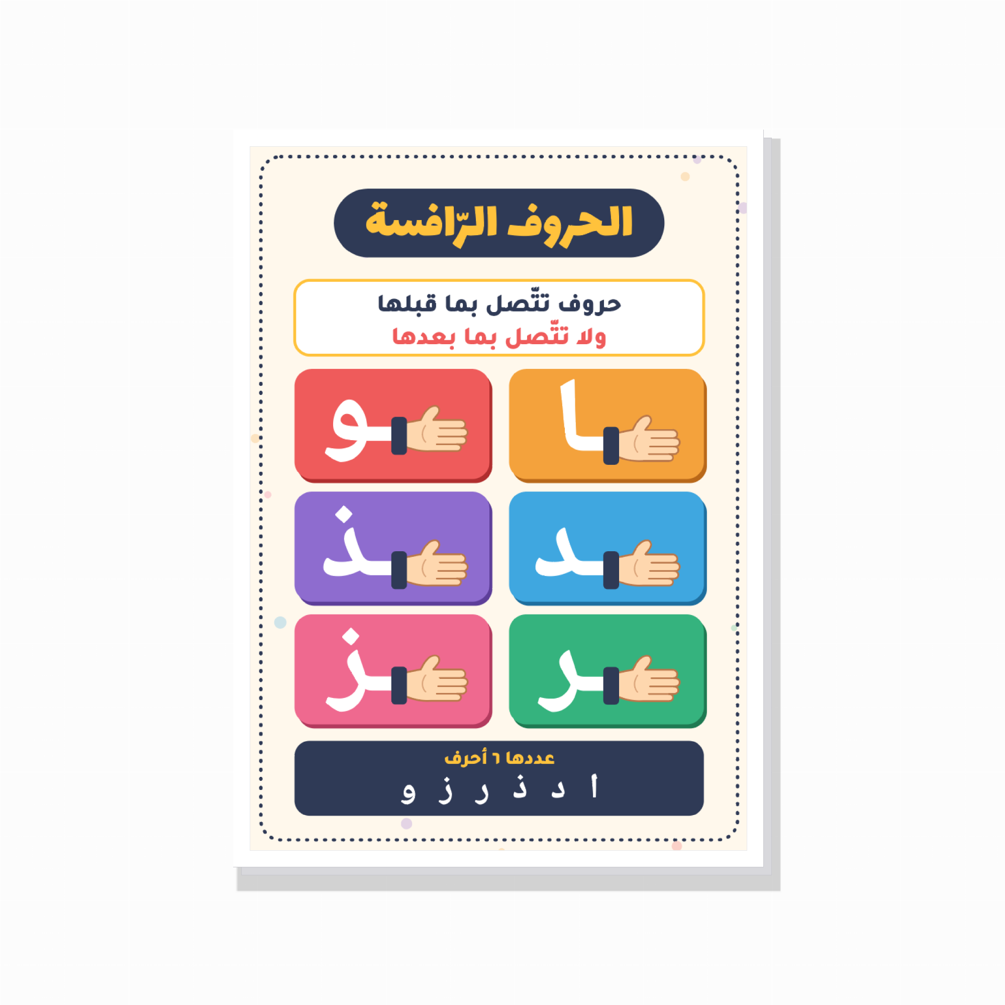 al-huruf ar-rafisa
