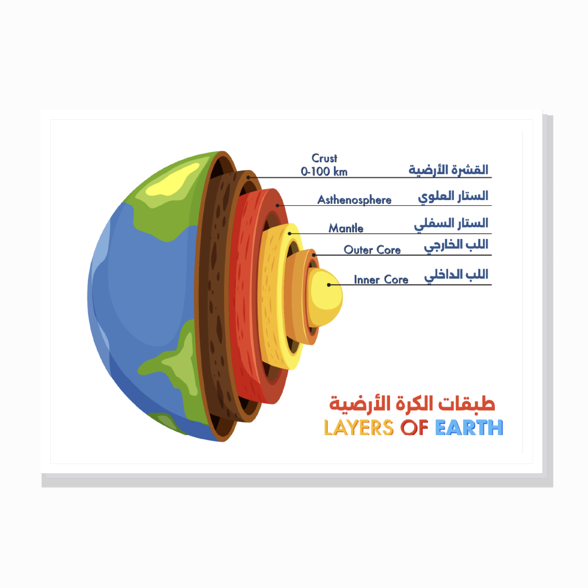 פוסטר טבע ומדעים – 7 פוסטר טבע ומדעים – 7