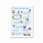 פוסטר ערכים ונורמות – 4