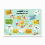 פוסטר ערכים ונורמות – 7